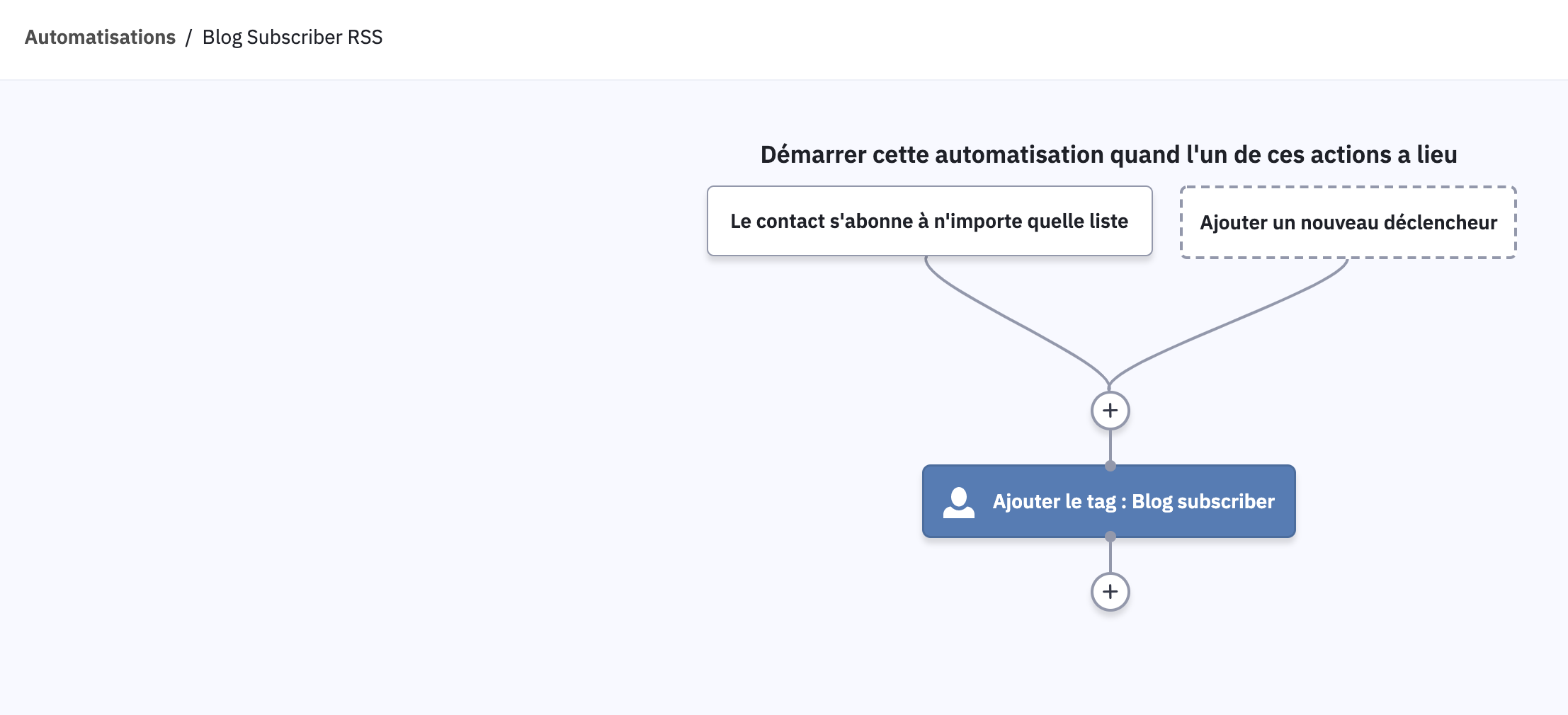 intégrer un flux rss dans une campagne email