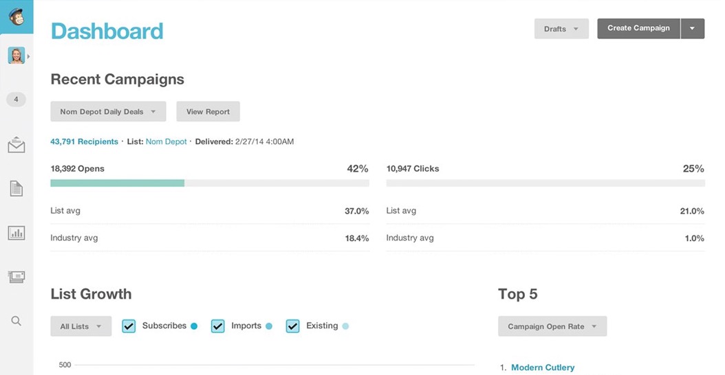 mailchimp-auto-repondeur