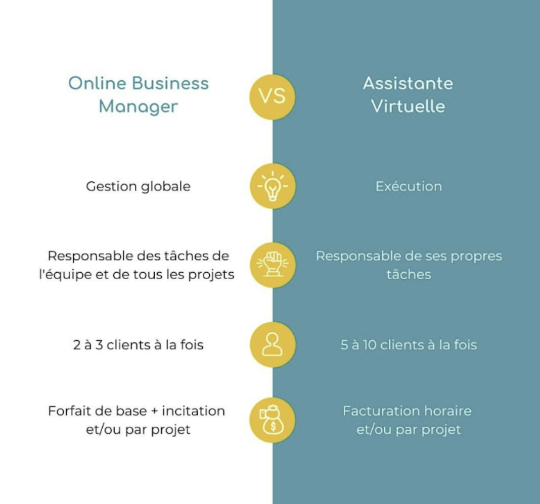 obm-vs-assistante-virtuelle